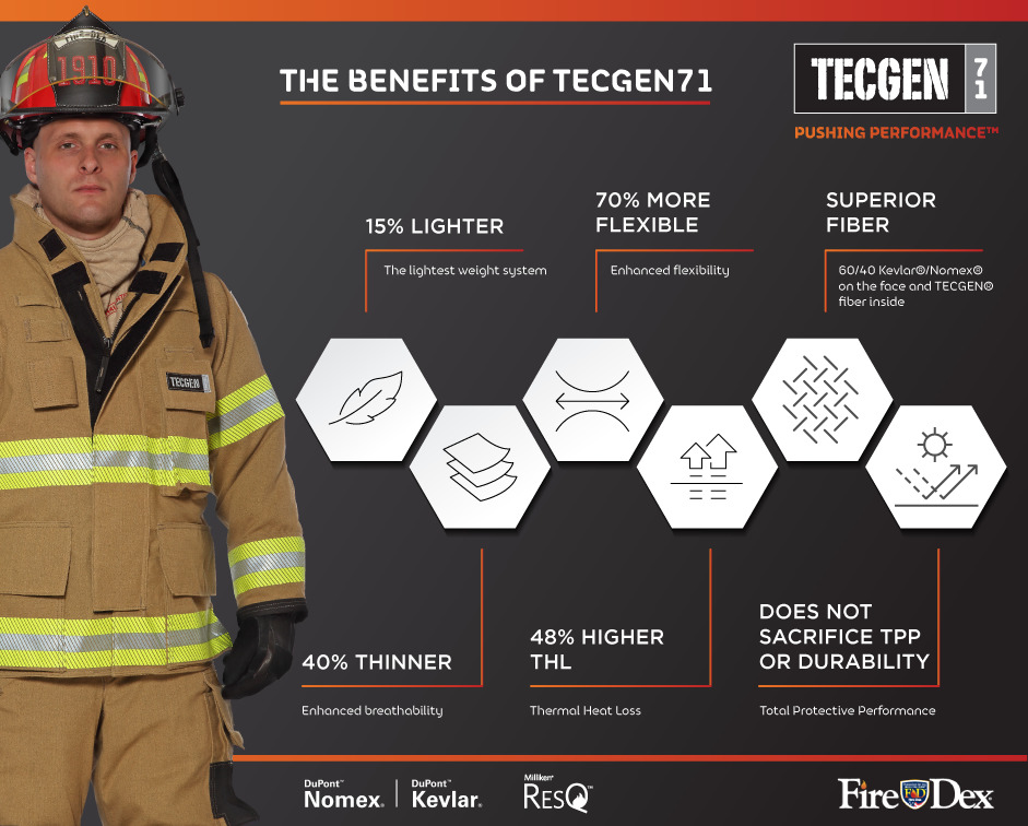 TECGEN71 Fire-Dex 